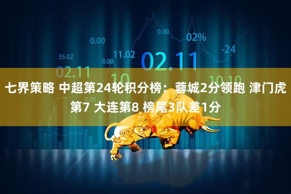 七界策略 中超第24轮积分榜：蓉城2分领跑 津门虎第7 大连第8 榜尾3队差1分